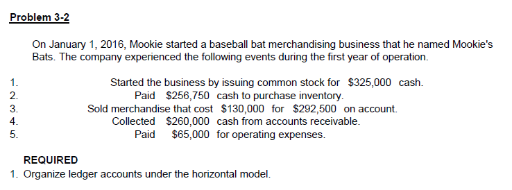  Problem 3-2 On January 1, 2016, Mookie started a baseball bat