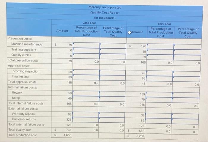 UPVOTE! Mercury, Incorporated, produces cell phones at its plant in Texas. A