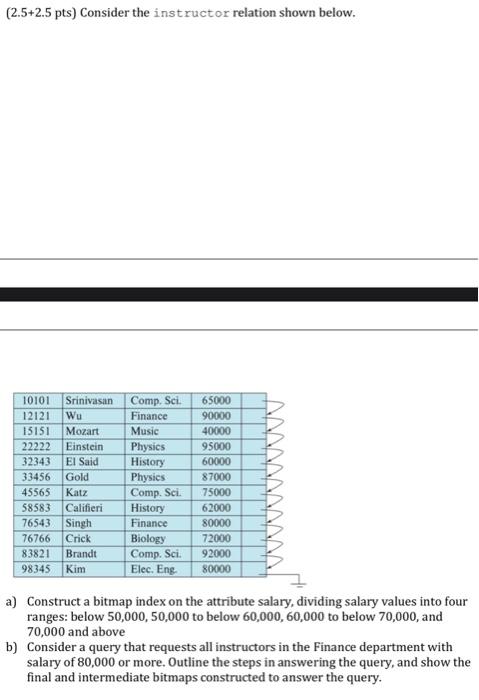  (2.5+2.5pts) Consider the inst ructor relation shown below. a) Construct a