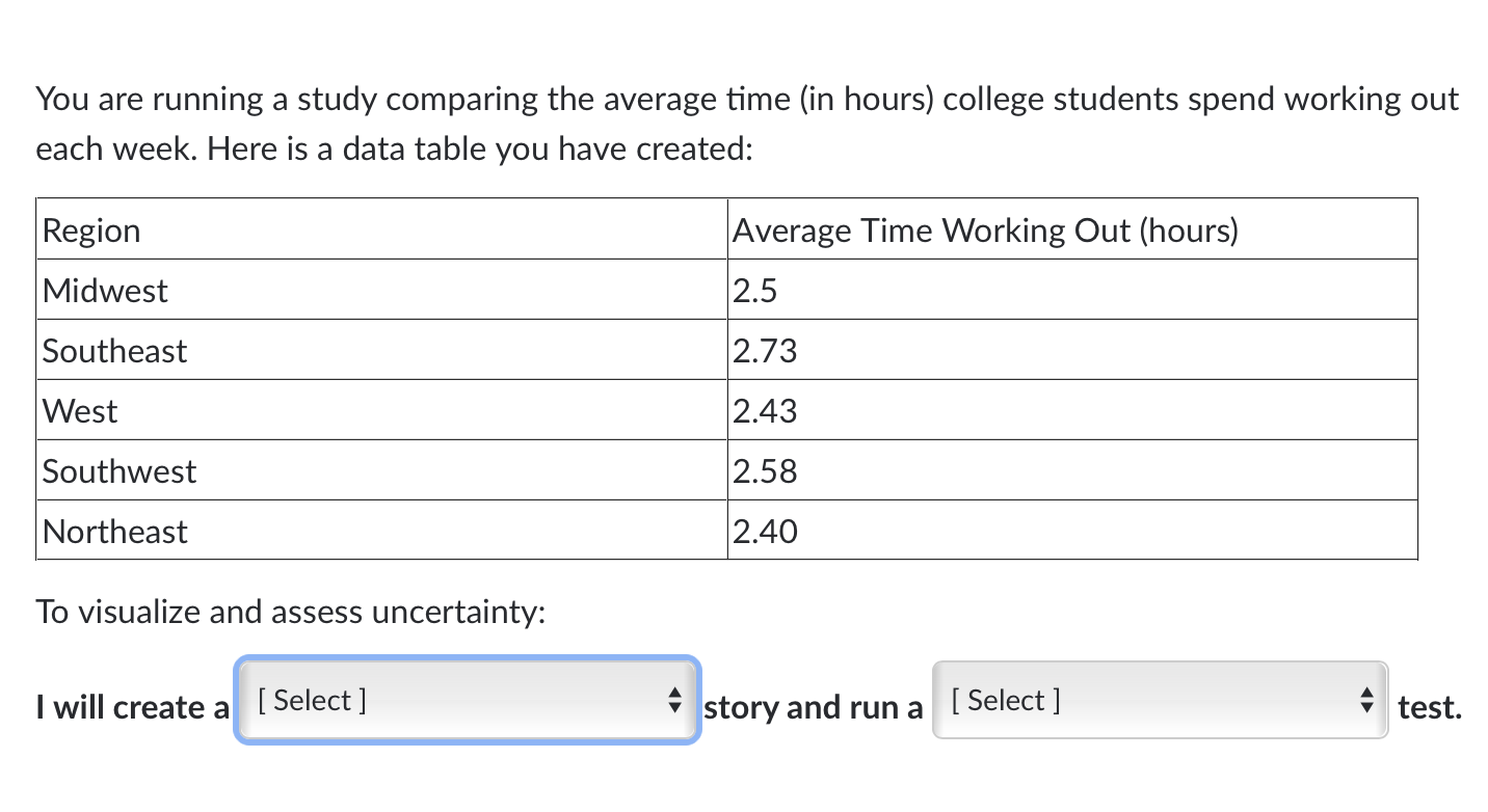 Squared Goodness of Fit Spearman Correlation One Sample t Modified Single Likelihood
