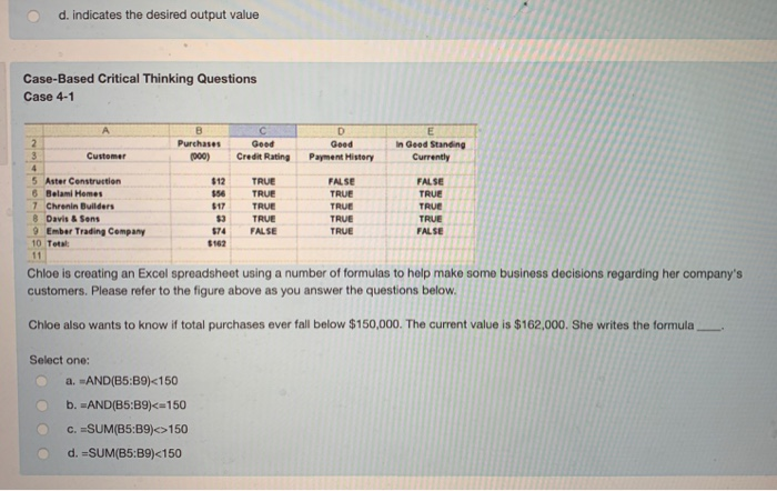  d. indicates the desired output value Case-Based Critical Thinking Questions Case