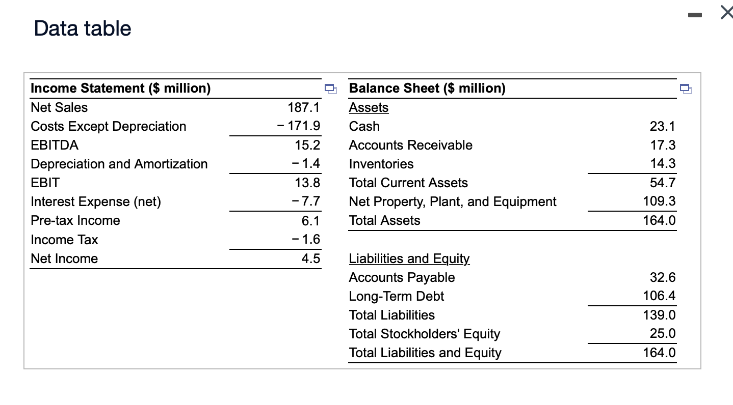 ratio is 9.6%. Your beginning stockholders' equity is $295,800, and your beginning