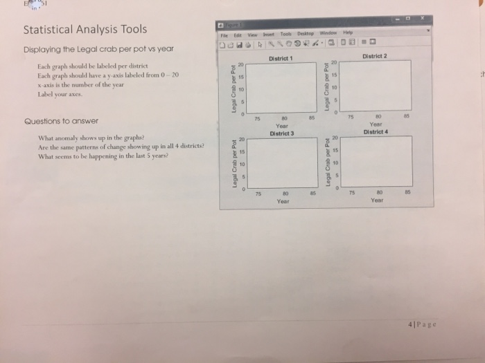 year per district, Matlab algorithm please. Just the algorithim not the actual