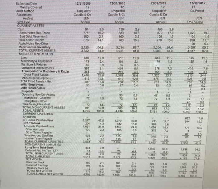 You have three years historical annual financial statements and an leven month