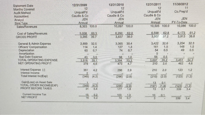 interim statement. The figures are even common sized for you. Please do