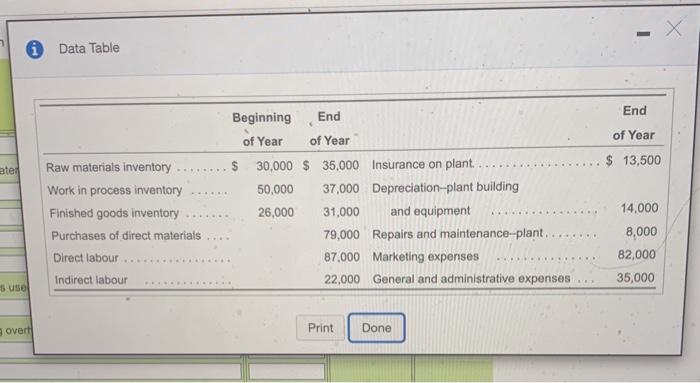  Data Table End of Year $ 13,500 ater Beginning End of