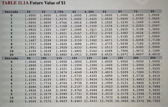 career as senior vice president for a large bank, you are preparing