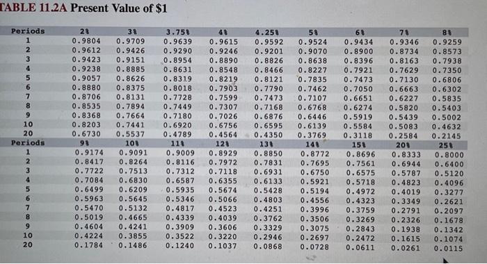 for retirement. After visiting the human resources office, you found that you