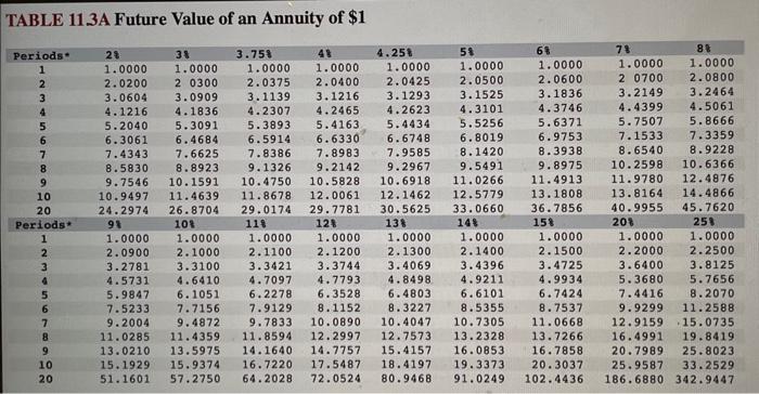 have several retirement options to choose from: a. An immediate cash payment