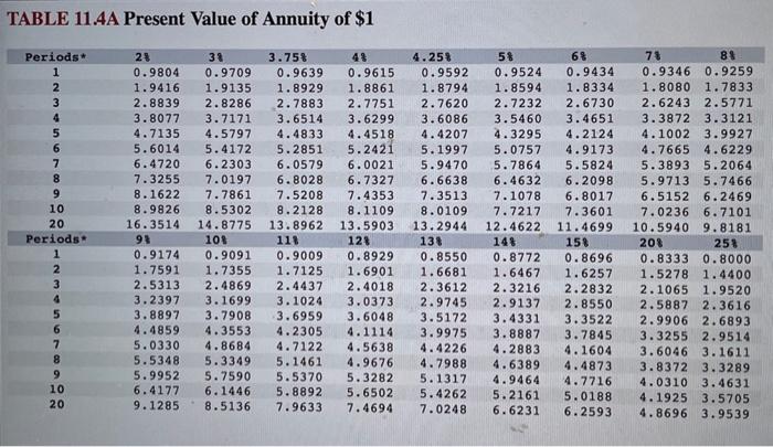of $1.1 million. b. Payment of $58,000 per year for life. c.