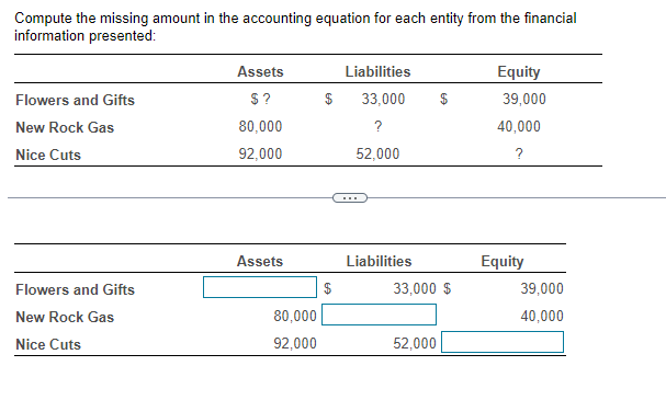  Compute the missing amount in the accounting equation for each entity