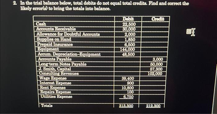  2. In the trial balance below, total debits do not equal