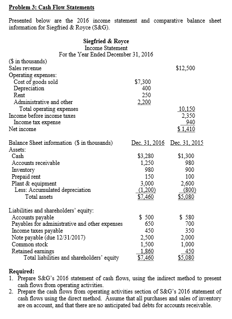  Presented below are the 2016 income statement and comparative balance sheet