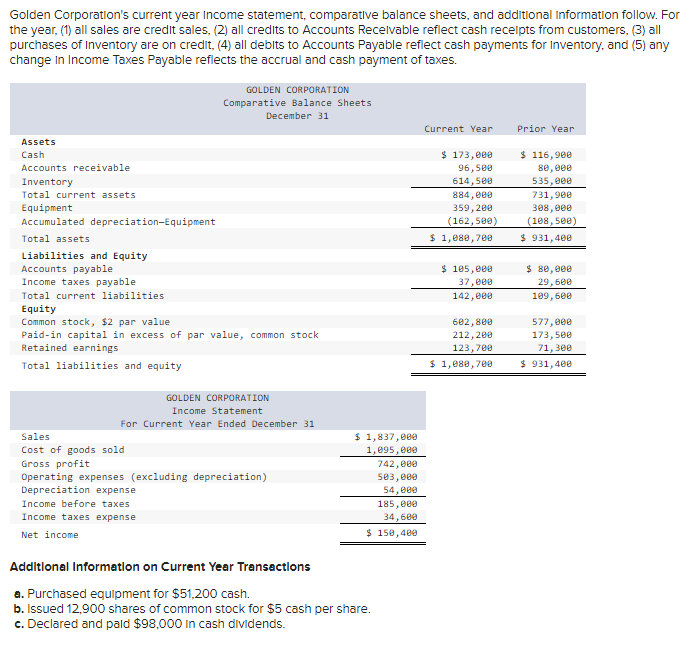  1. Prepare a complete statement of cash flows using the indirect
