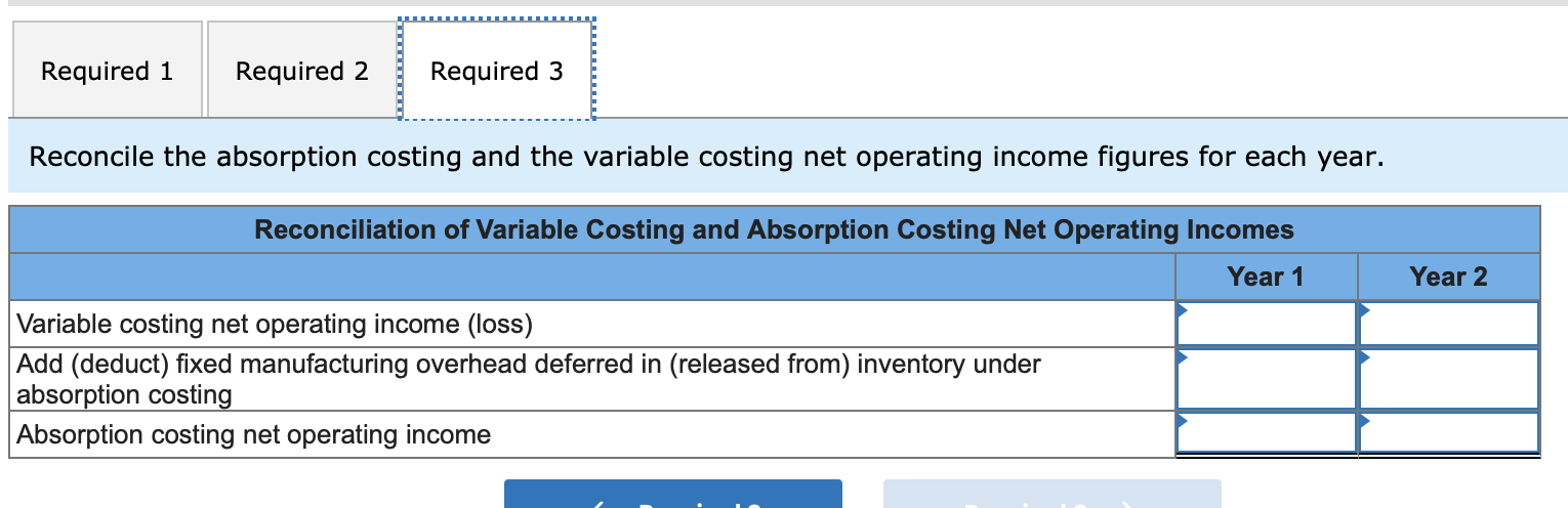 years? econcile the absorption costing and the variable costing net operating income