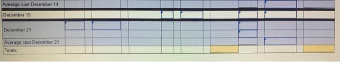 December 7 20 units @ $16.ee cost Purchases on December 14 35