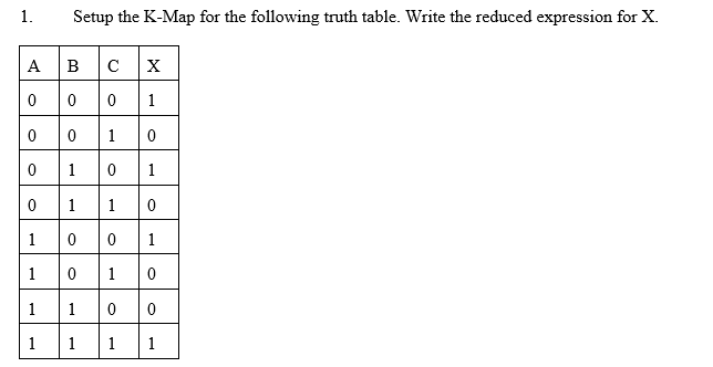 1. Setup the K-Map for the following truth table. Write the