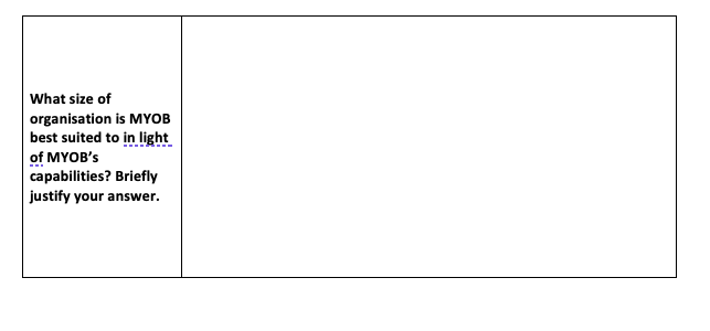 evaluate MYOB's Sales/Order Entry module in terms of each aspect listed in