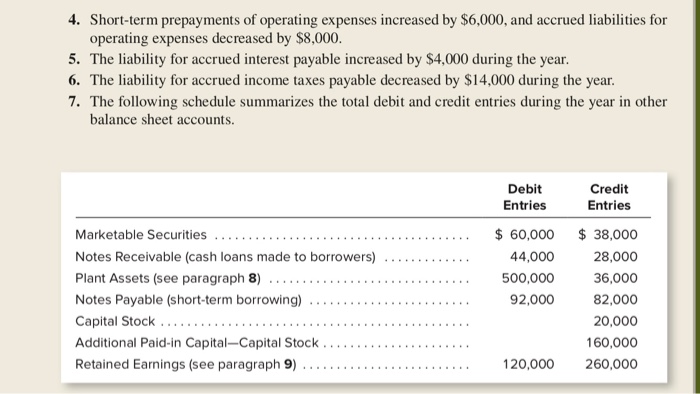 the controller for 21st Century Technologies. Your staff has prepared an income