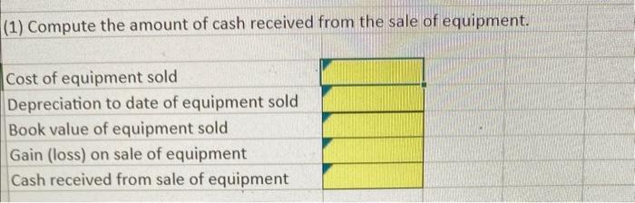 are net income and cash dividends paid. c. New equipment is acquired