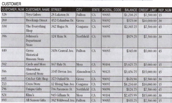  Can someone please help me create a database for these diagrams
