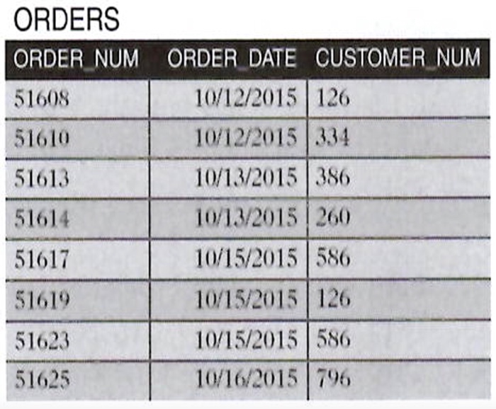 28 Laketon St. Fullton CA 90085 1452 Columbus Dr 1,2025 $7,500.00 15