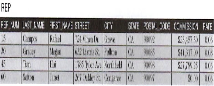 $575.00 $10,00000 30 2,34575 $7,500.00 45 |Grove |CA |90 The Everything 342