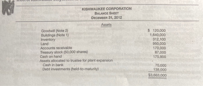  KISHWAUKEE CORPORATION BALANCE SHEET DECEMBER 31, 2012 Assets Goodwill (Note 2)