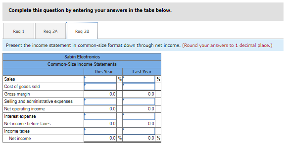 patents. Although the company has been fairly profitable, it is now experiencing