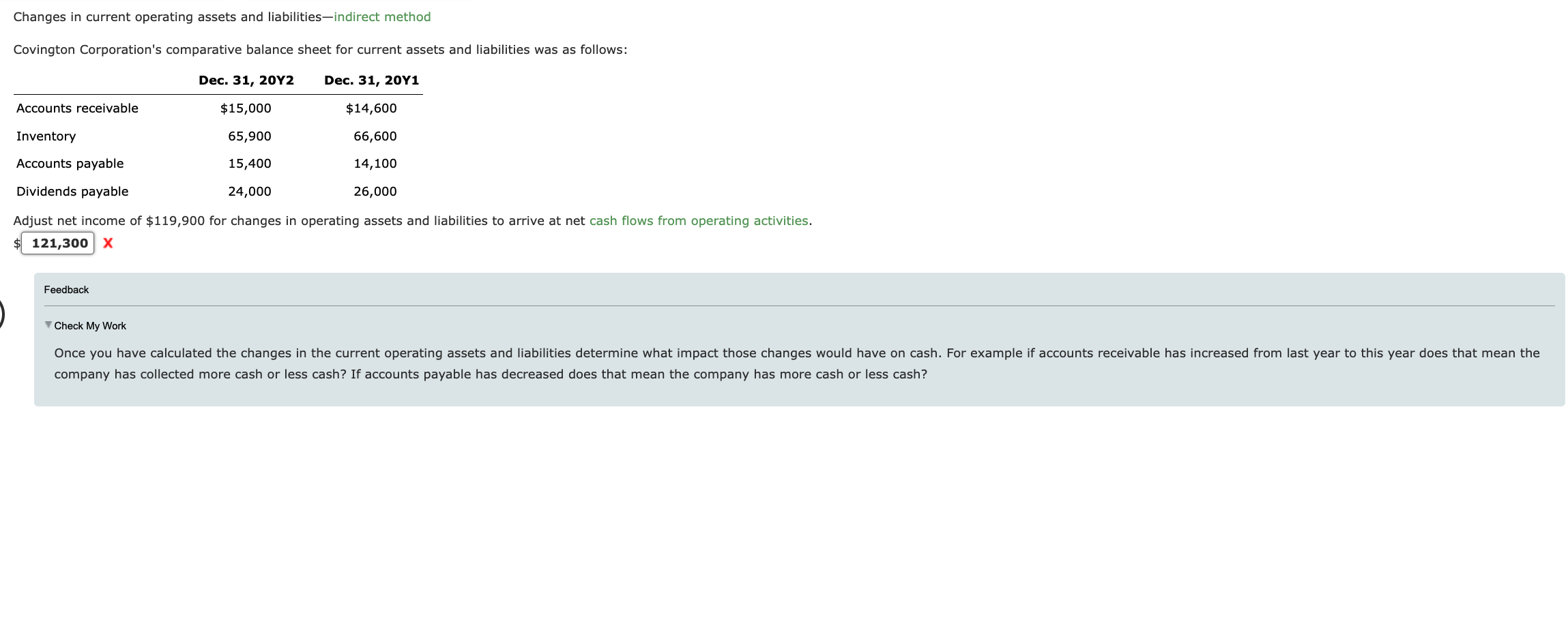 Changes in current operating assets and liabilities-indirect method Covington Corporation's comparative