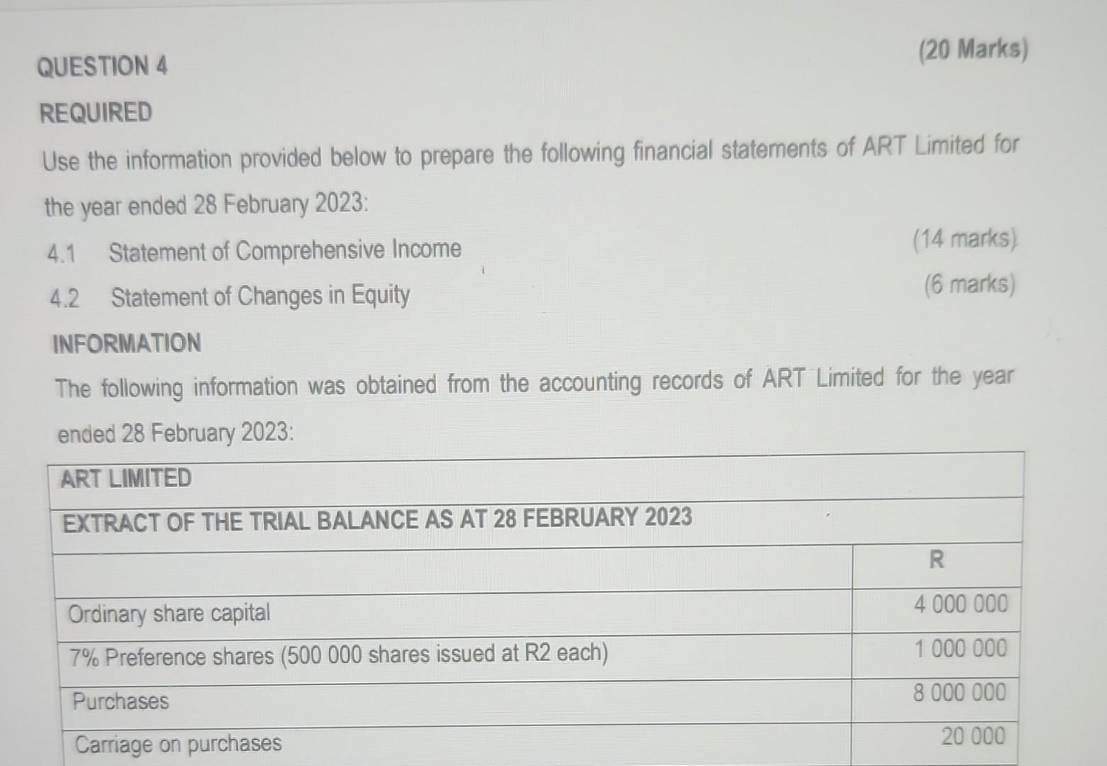  QUESTION 4 (20 Marks) REQUIRED Use the information provided below to