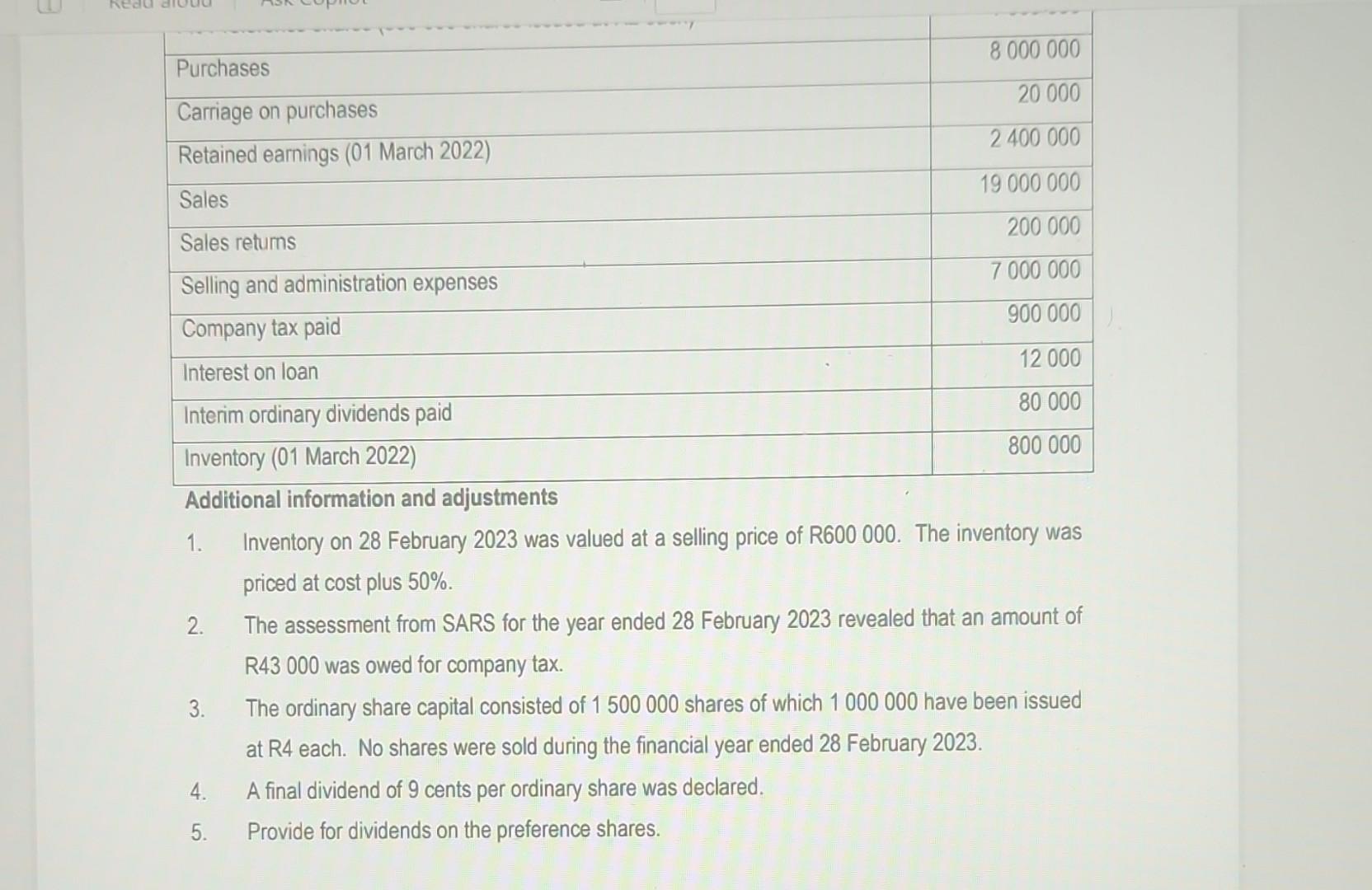 prepare the following financial statements of ART Limited for the year ended