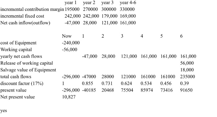 the total cash flow for year 3 is correct and should come