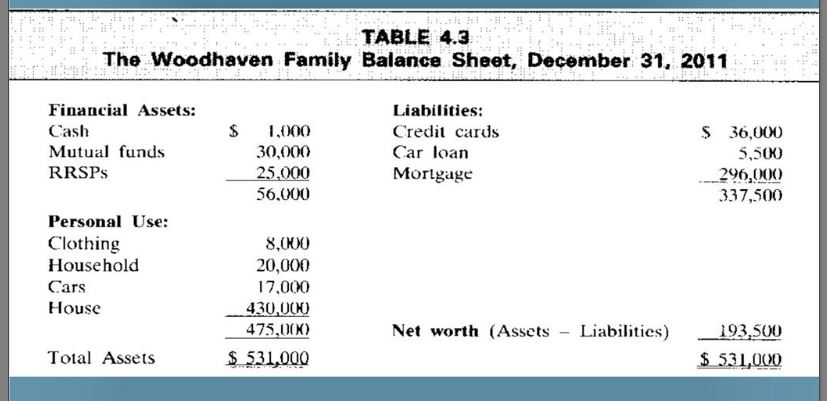 PLEASE HELP, Financial Needs and Constraints Analysis Jack and Natalie Novak, aged