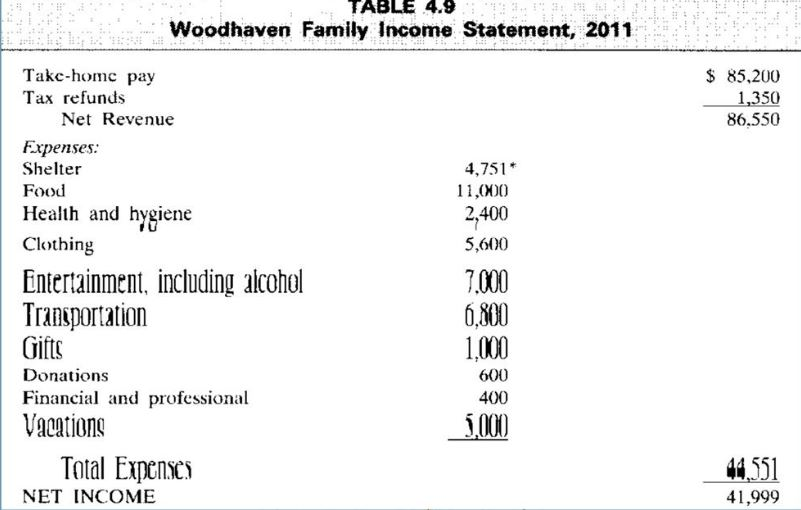 32 and 30 respectively, are living in a house they bought last
