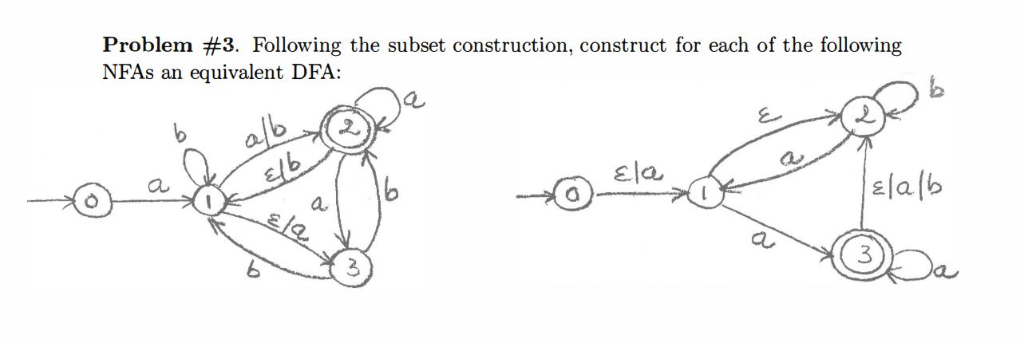 Problem #3. Following the subset construction, construct for each of the