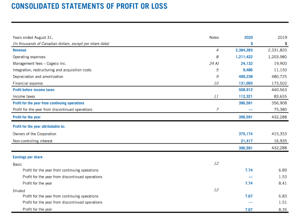 Financial Statement analysis and ratio calculation Please do not attempt if you