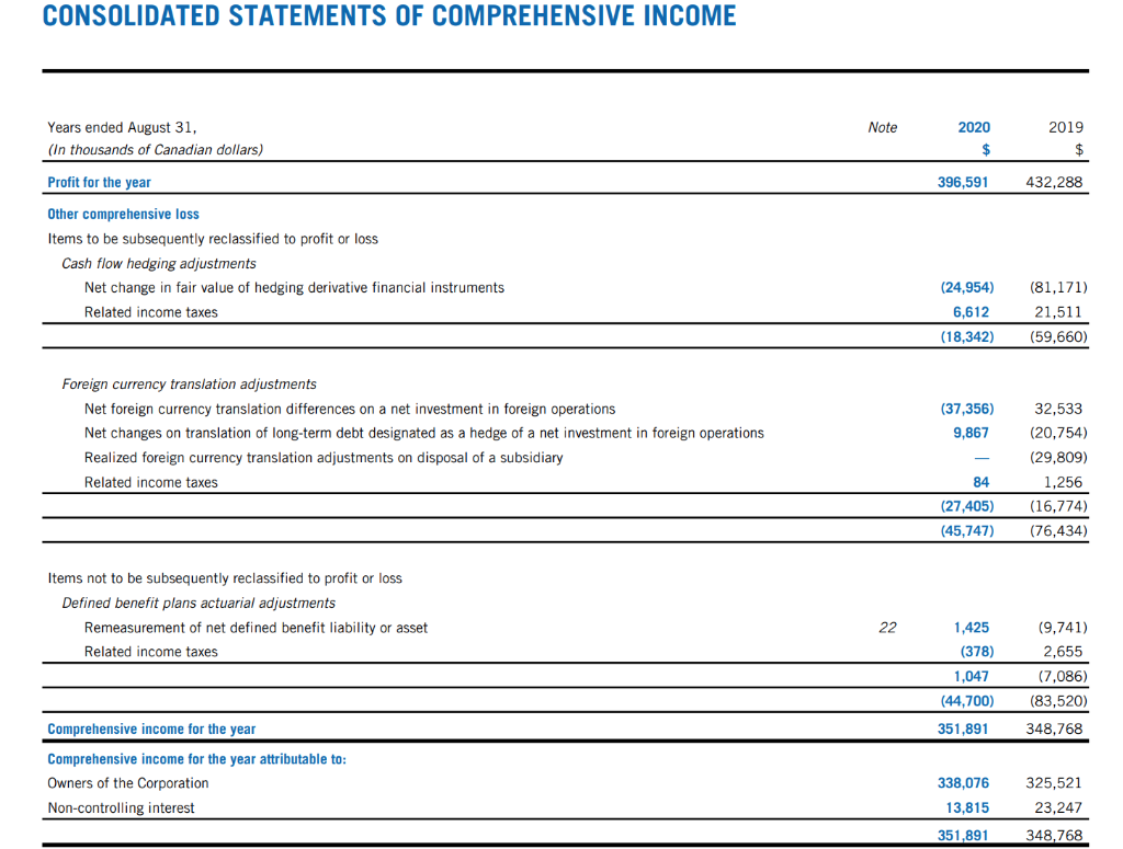 are not going to provide all the ratios, thank you! CONSOLIDATED STATEMENTS
