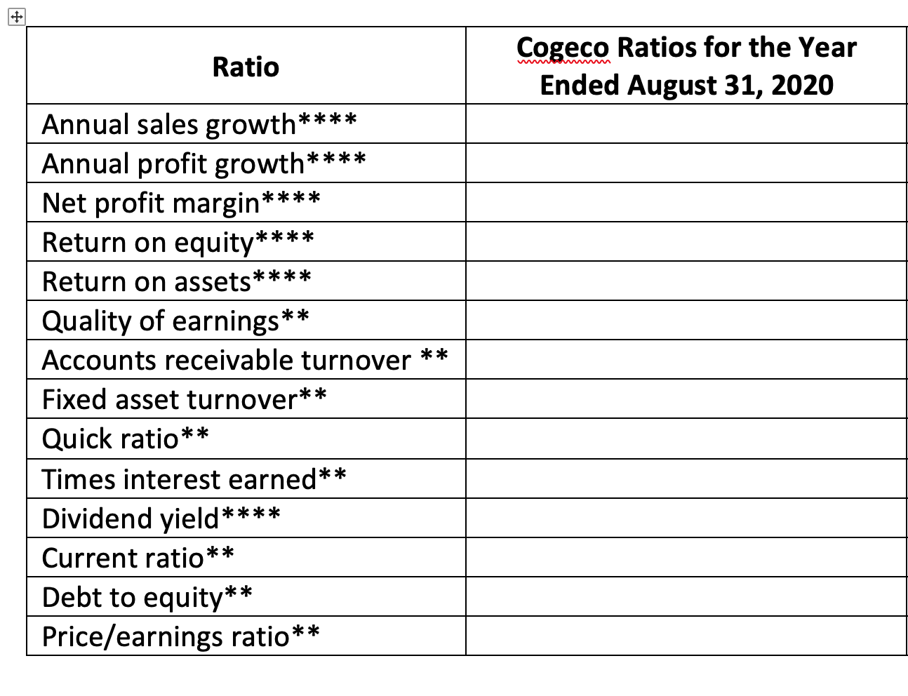 and amortization Financial expense Profit before income taxes Income taxes Profit for