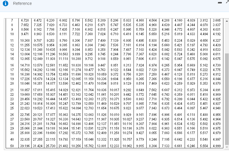 income, Present value of net cash inflows Requirement 1 (pt 3): The