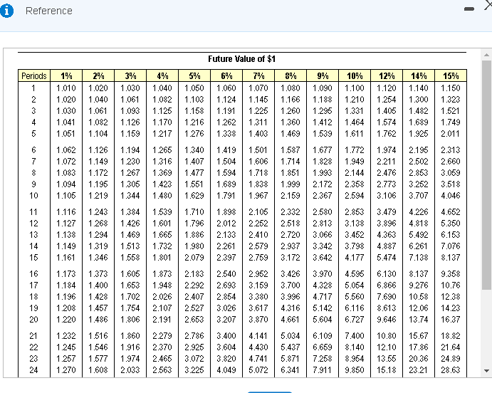 IRR (internal rate of return) is between: 12-14, 14-16, 16-18, 18-20 (%)