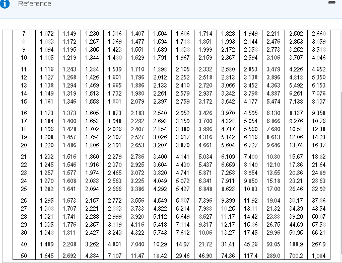 Amount invested, Average annual operating income, Initial investment, Present value of net