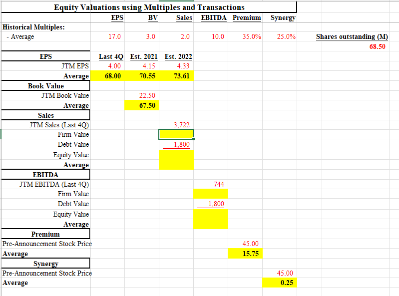  Historical Multiples: - Average Equity Valuations using Multiples and Transactions Sales