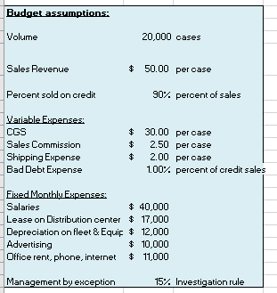need the REASONS for the variances for the last 3 questions (CGS,