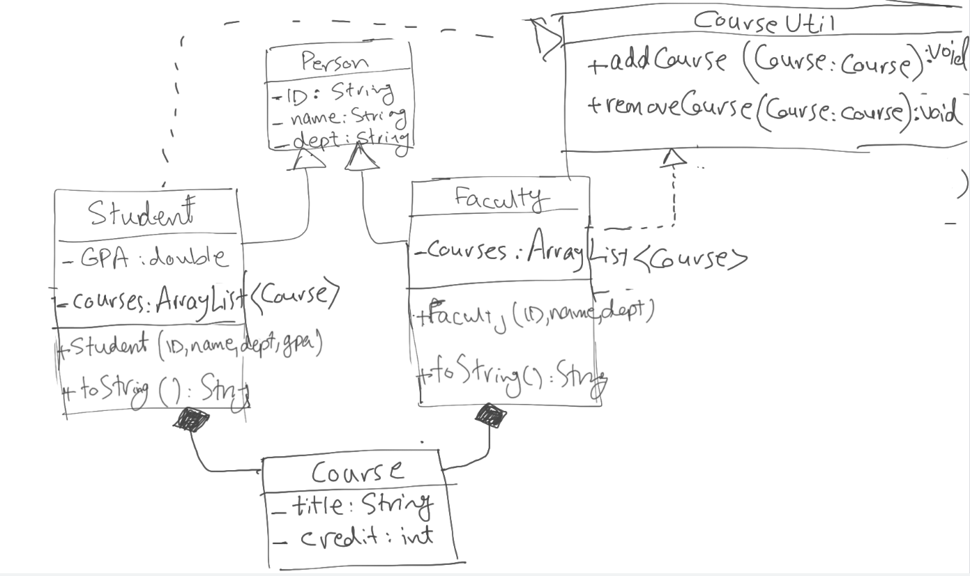 1. What would be a suitable code in Java for the UML