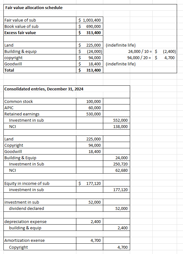 Prepare all required consolidation entries in general journal form for the December