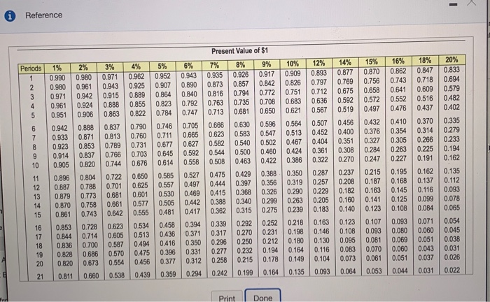 16% on investments of this nature. Project 8: Costs $400,000 and offers