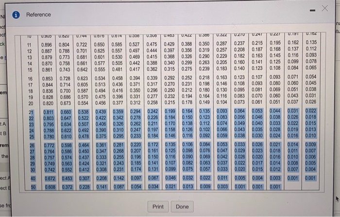 10 annual net cash inflows of $77,000. Vargas Products demands an annual
