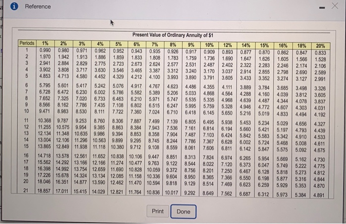 return of 14% on investments of this nature. (Click the icon to