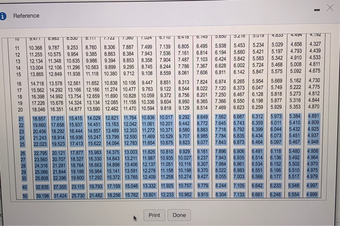 view Present Value of $1 table.) (Click the icon to view Present